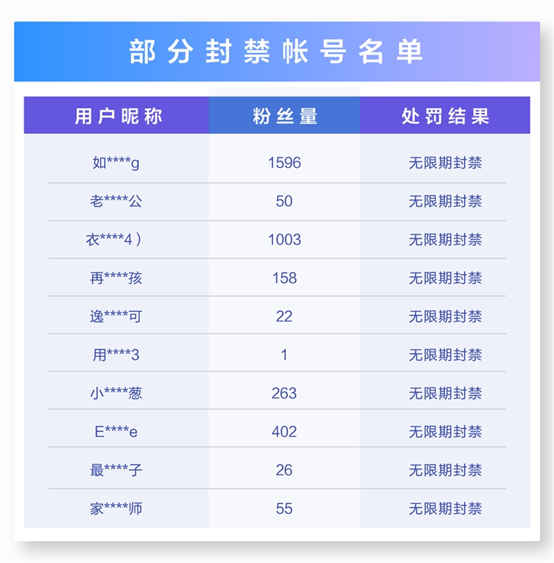 抖音关于严厉打击非法传播领养、送养儿童信息的公告（第二期）